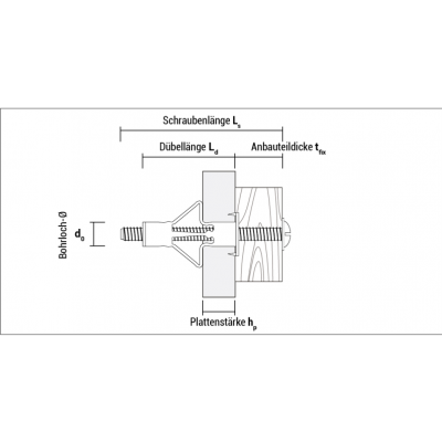 KOŁEK METALOWY DO G-K 4MM DO PŁYT 18-24MM /opk=100szt./ 9424HRM CELO (9424HRM)